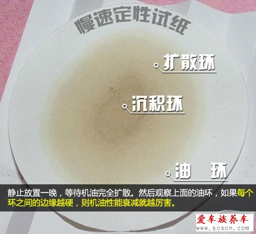 機(jī)油多久換一次？要根據(jù)環(huán)境變化而變化
