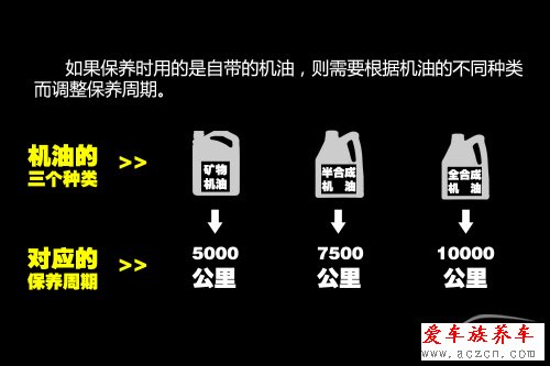 機(jī)油多久換一次？要根據(jù)環(huán)境變化而變化