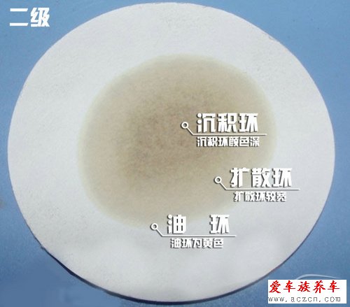 機(jī)油測(cè)試