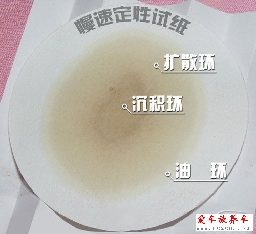 機(jī)油測(cè)試
