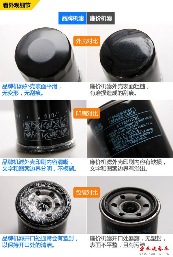 網(wǎng)購省錢要小心 教你五招挑選優(yōu)質(zhì)機油濾