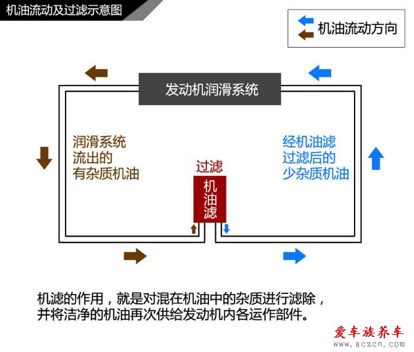 省錢傷車不值得 教你五招挑選優(yōu)質(zhì)機油濾