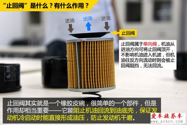 網(wǎng)購省錢要小心 教你五招挑選優(yōu)質(zhì)機油濾