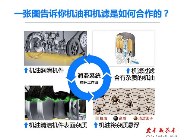 省錢傷車不值得 教你五招挑選優(yōu)質(zhì)機油濾
