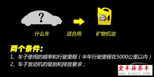 換什么機(jī)油好？ 機(jī)油導(dǎo)購之礦物機(jī)油篇