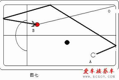 打臺球的技巧與方法