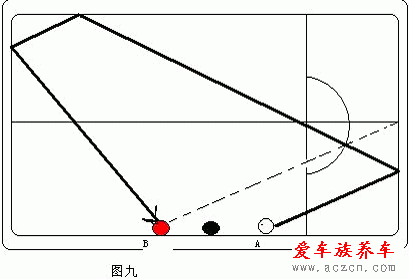 打臺球的技巧與方法